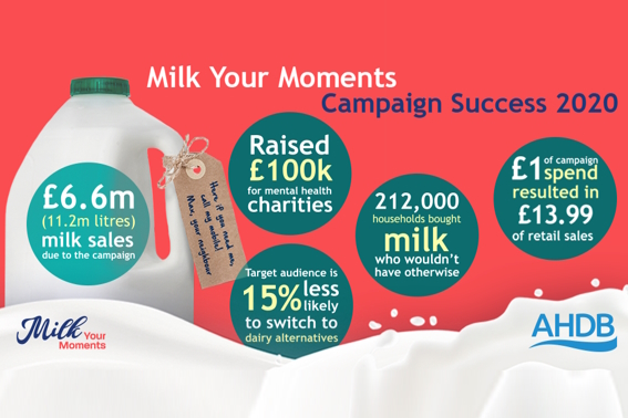 AHDB Milk Campaign
